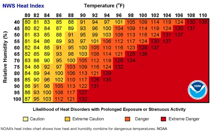 |  NOAA Heat Index Chart |  MR Online